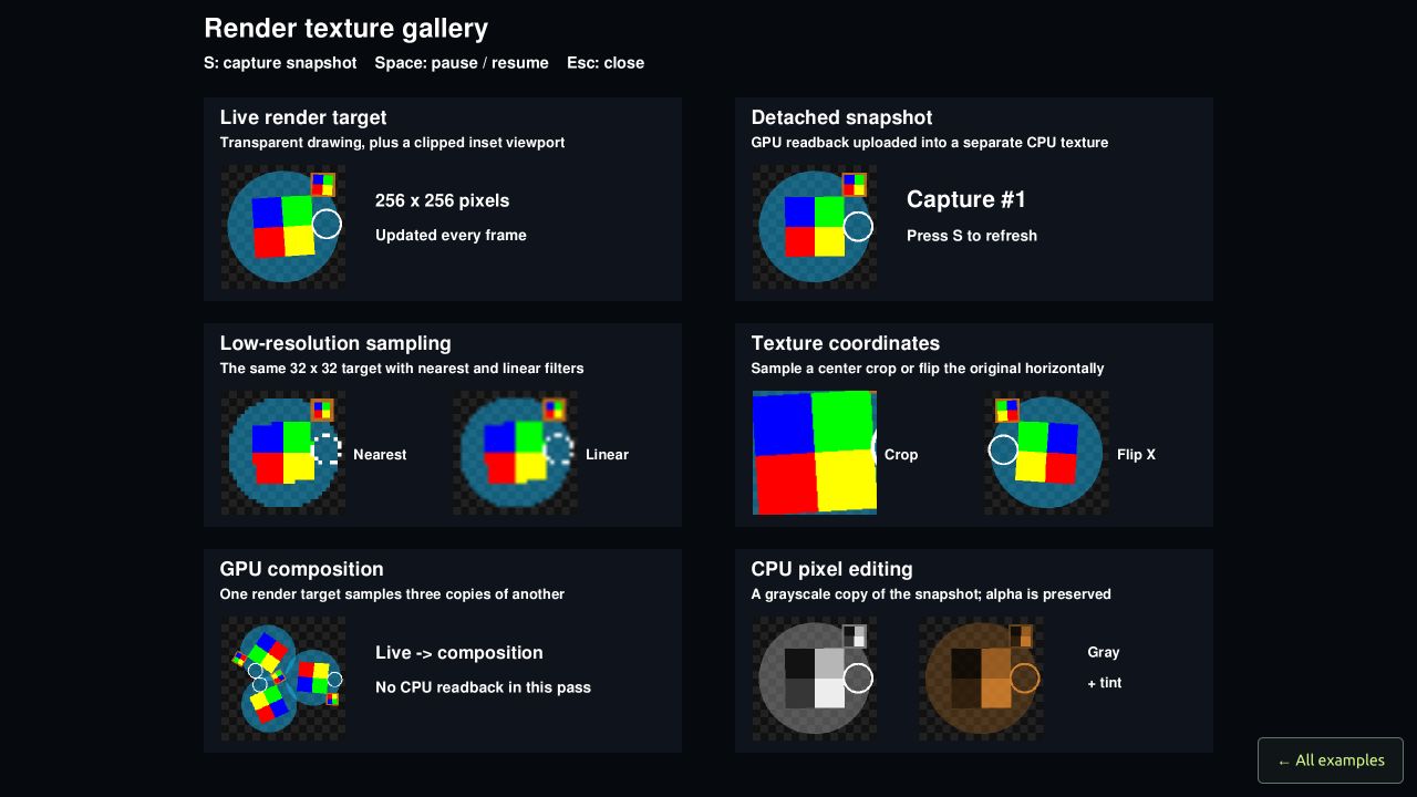 Live render textures and captured CPU snapshots