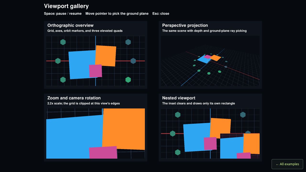 Four camera views and a nested viewport